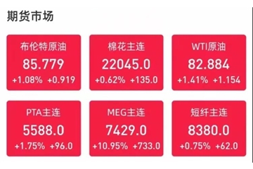 電價飆升，最高漲幅50%！原料一片紅火漲個不停！