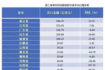 揭秘！訂單回流為何帶